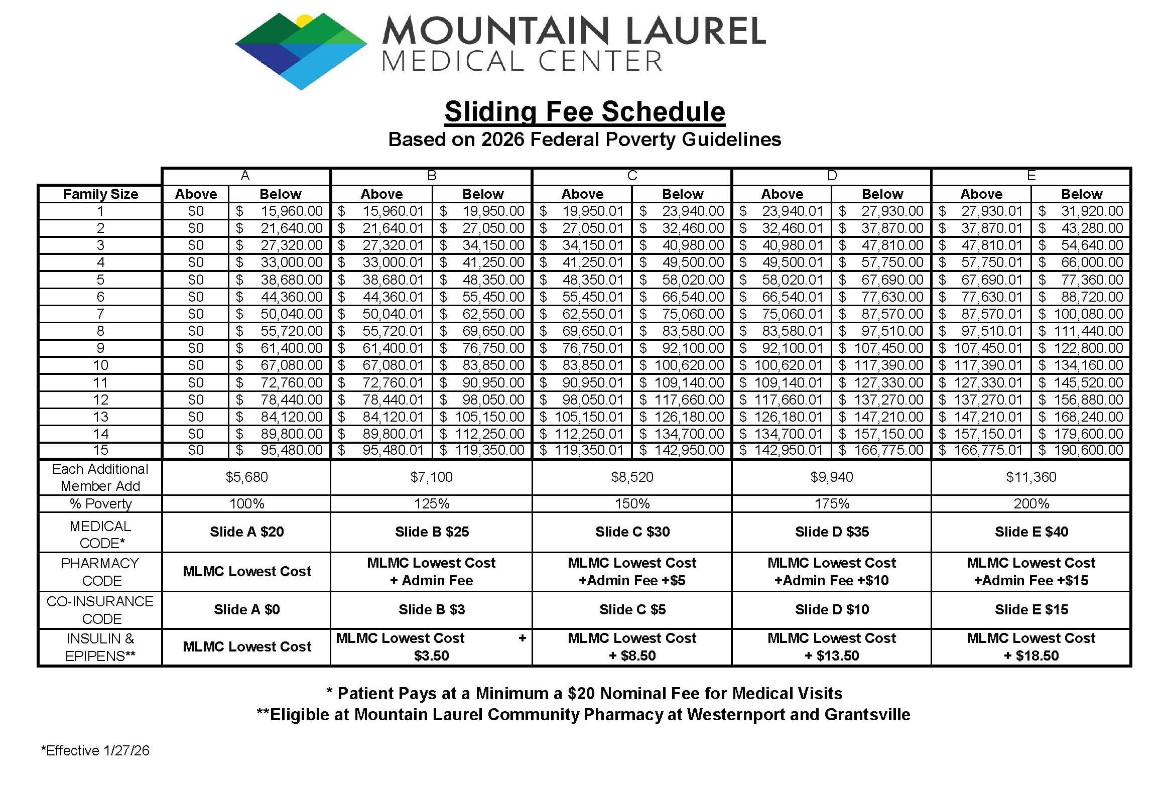 Sliding Fee Schedule
